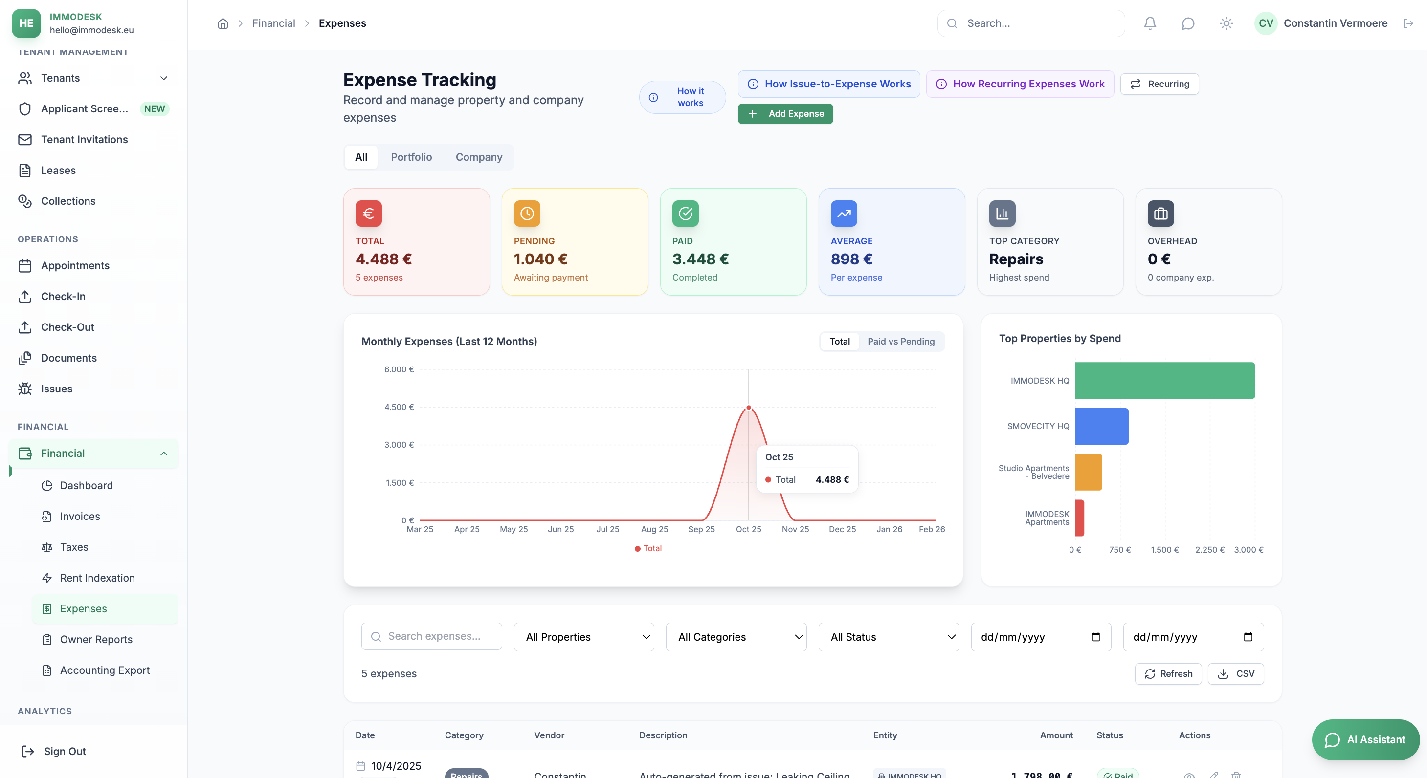 IMMODESK Advanced Analytics dashboard showing occupancy, revenue, net income, and open issues