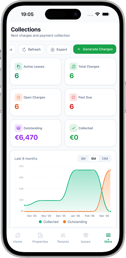 Collections overview