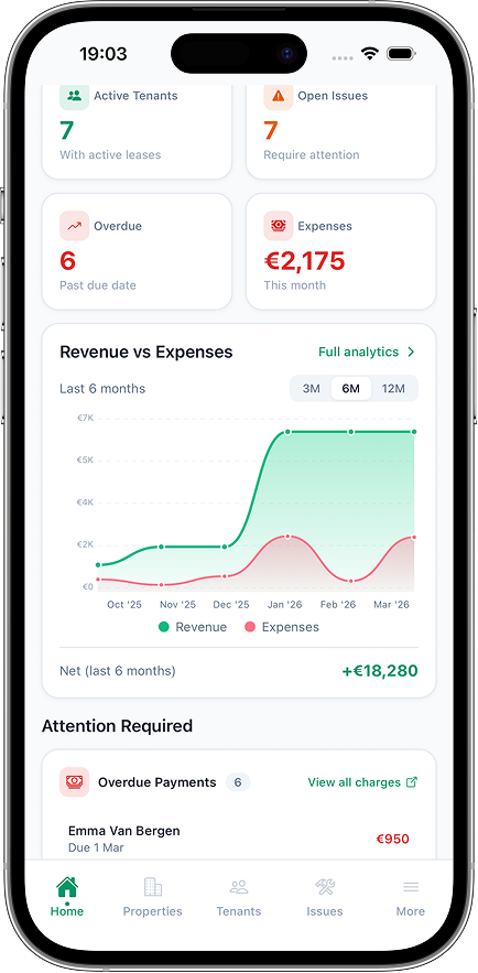 Dashboard revenue chart and attention required