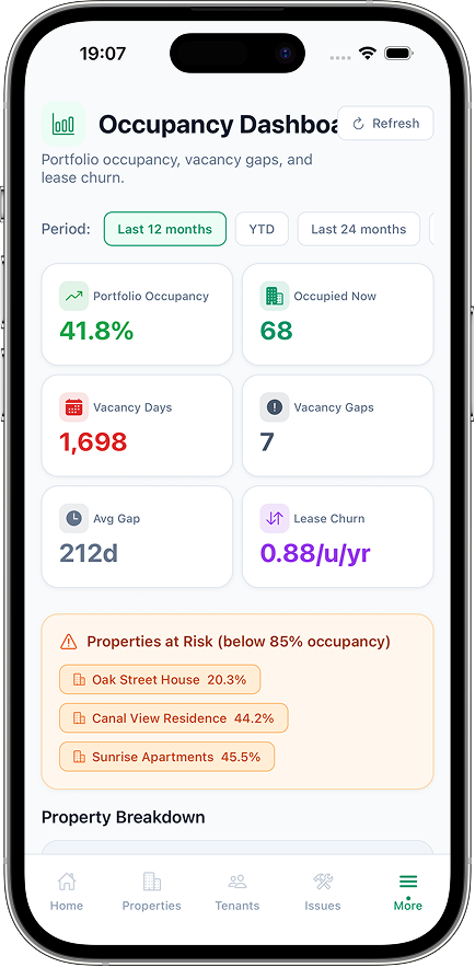 Occupancy dashboard