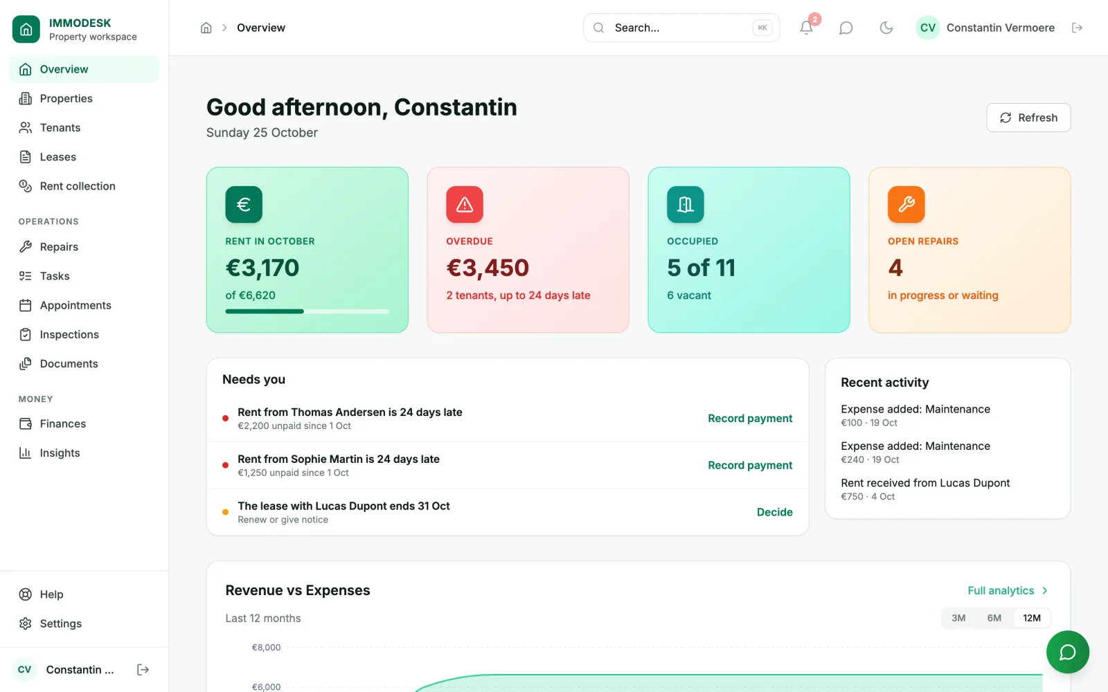 The ImmoDesk overview: rent received, overdue rent, occupancy, open repairs and what needs you